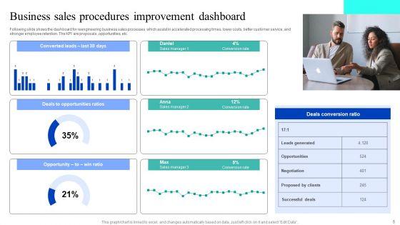 Business_Procedures_Improvement_Ppt_PowerPoint_Presentation_Complete_Deck_Slide_5.jpg