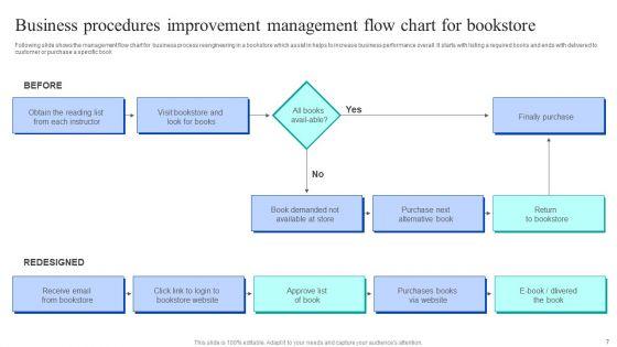 Business_Procedures_Improvement_Ppt_PowerPoint_Presentation_Complete_Deck_Slide_7.jpg