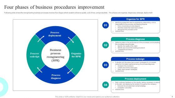 Business_Procedures_Improvement_Ppt_PowerPoint_Presentation_Complete_Deck_Slide_8.jpg