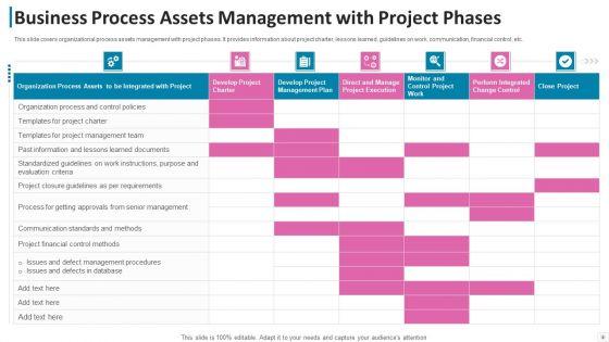Business_Process_Assets_Process_Improvement_Ppt_PowerPoint_Presentation_Complete_Deck_With_Slides_Slide_4.jpg