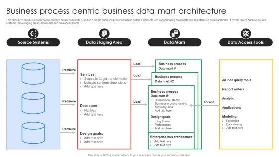 Business_Process_Centric_Business_Data_Mart_Architecture_Ppt_Infographics_Visual_Aids_PDF_Slide_1.jpg