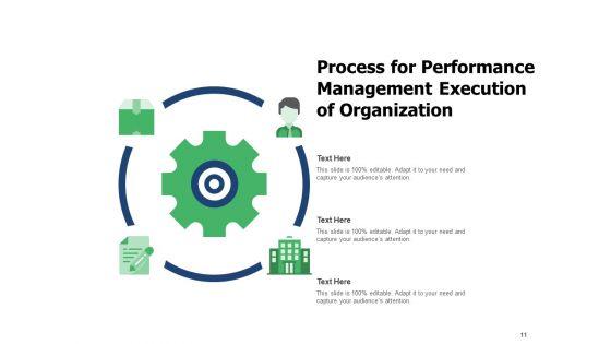 Business_Process_Deployment_Execution_Process_Implementation_Ppt_PowerPoint_Presentation_Complete_Deck_Slide_11.jpg