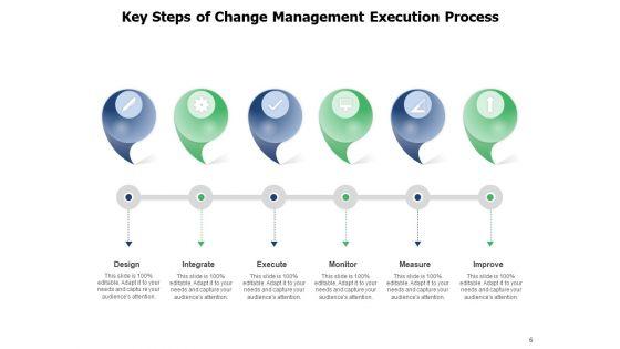 Business_Process_Deployment_Execution_Process_Implementation_Ppt_PowerPoint_Presentation_Complete_Deck_Slide_6.jpg