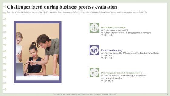 Business_Process_Evaluation_Ppt_PowerPoint_Presentation_Complete_Deck_With_Slides_Slide_4.jpg