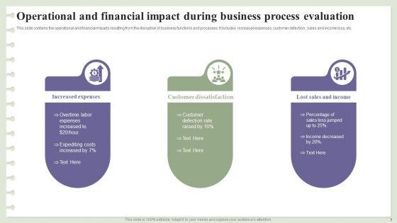 Business_Process_Evaluation_Ppt_PowerPoint_Presentation_Complete_Deck_With_Slides_Slide_7.jpg
