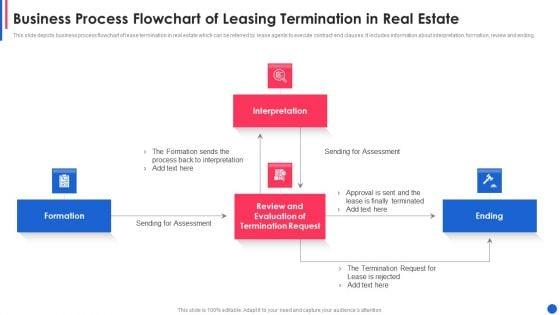 Business_Process_Flowchart_Of_Leasing_Termination_In_Real_Estate_Elements_PDF_Slide_1.jpg