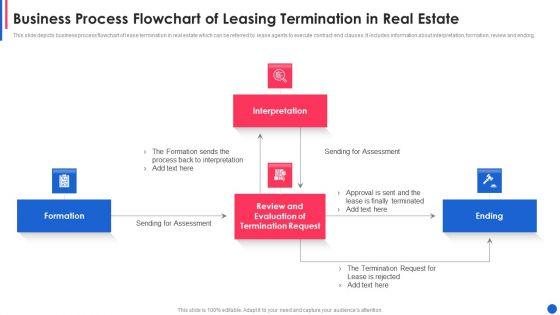 Business_Process_Flowchart_Of_Leasing_Termination_In_Real_Estate_Sample_PDF_Slide_1.jpg