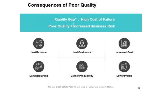 Business_Process_Improvement_Overview_Ppt_PowerPoint_Presentation_Complete_Deck_With_Slides_Slide_14.jpg