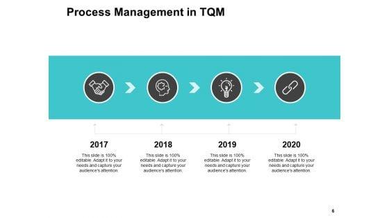 Business_Process_Improvement_Overview_Ppt_PowerPoint_Presentation_Complete_Deck_With_Slides_Slide_6.jpg