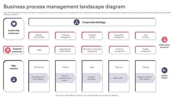 Business_Process_Management_Landscape_Diagram_Demonstration_PDF_Slide_1.jpg