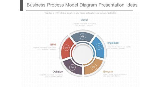 Business Process Model Diagram Presentation Ideas Business Process Model Diagram Presentation Ideas