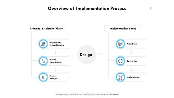 Business_Process_Modelling_Ppt_PowerPoint_Presentation_Complete_Deck_With_Slides_Slide_7.jpg