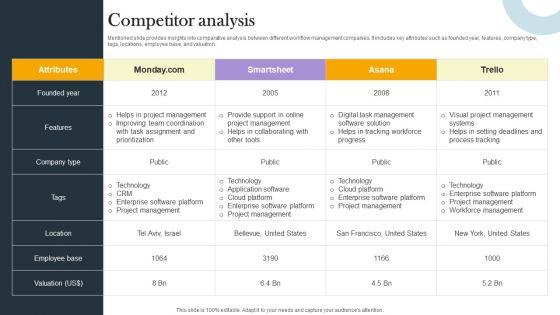 Business_Process_Optimization_Platform_Investors_Funding_Presentation_Competitor_Analysis_Template_PDF_Slide_1.jpg