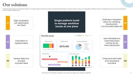 Business_Process_Optimization_Platform_Investors_Funding_Presentation_Ppt_PowerPoint_Presentation_Complete_Deck_With_Slides_Slide_4.jpg