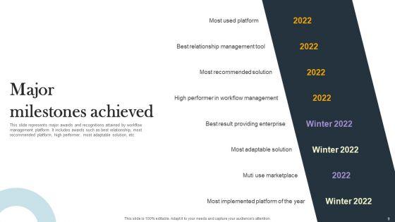 Business_Process_Optimization_Platform_Investors_Funding_Presentation_Ppt_PowerPoint_Presentation_Complete_Deck_With_Slides_Slide_9.jpg