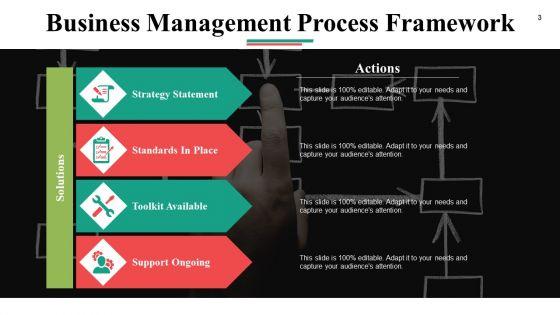 Business_Process_Optimization_Ppt_PowerPoint_Presentation_Complete_Deck_With_Slides_Slide_3.jpg
