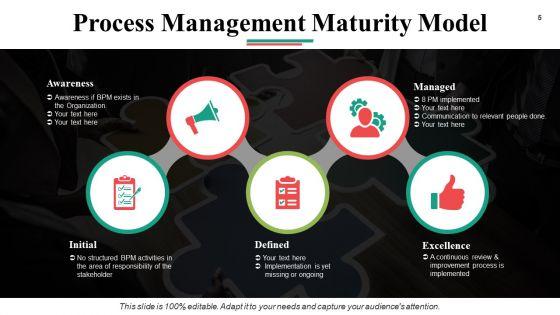 Business_Process_Optimization_Ppt_PowerPoint_Presentation_Complete_Deck_With_Slides_Slide_5.jpg