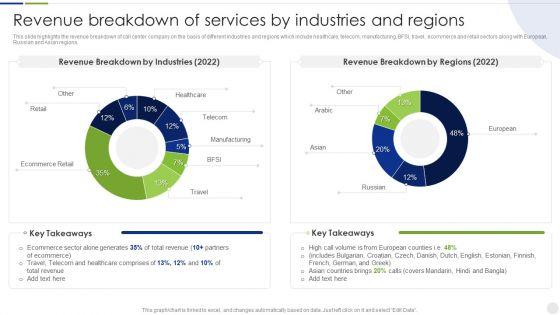 Business_Process_Outsourcing_Company_Profile_Revenue_Breakdown_Of_Services_Elements_PDF_Slide_1.jpg