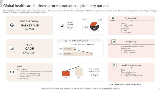 Business_Process_Outsourcing_Industry_Ppt_PowerPoint_Presentation_Complete_Deck_With_Slides_Slide_4.jpg