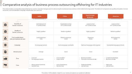 Business_Process_Outsourcing_Industry_Ppt_PowerPoint_Presentation_Complete_Deck_With_Slides_Slide_7.jpg