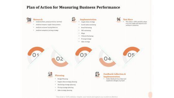 Business_Process_Performance_Measurement_Plan_Of_Action_For_Measuring_Business_Performance_Infographics_PDF_Slide_1.jpg
