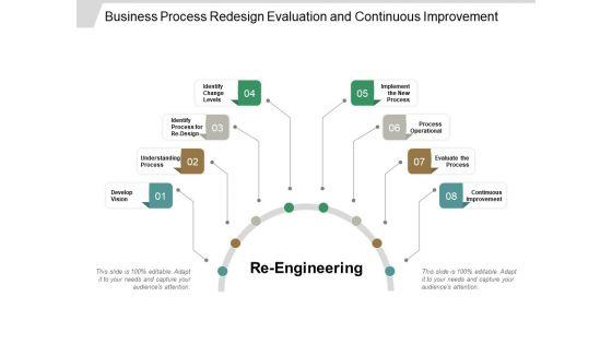Business_Process_Redesign_Evaluation_And_Continuous_Improvement_Ppt_PowerPoint_Presentation_Ideas_Influencers_Slide_1.jpg