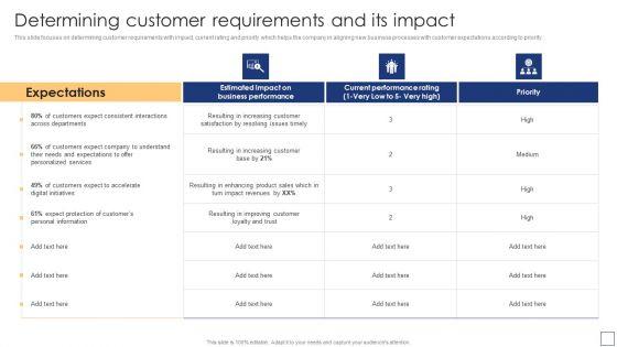 Business_Process_Redesigning_Determining_Customer_Requirements_And_Its_Impact_Formats_PDF_Slide_1.jpg