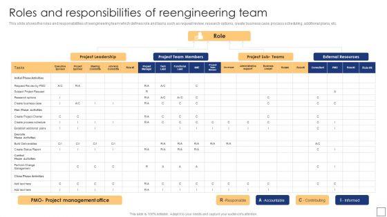 Business_Process_Redesigning_Roles_And_Responsibilities_Of_Reengineering_Team_Ideas_PDF_Slide_1.jpg