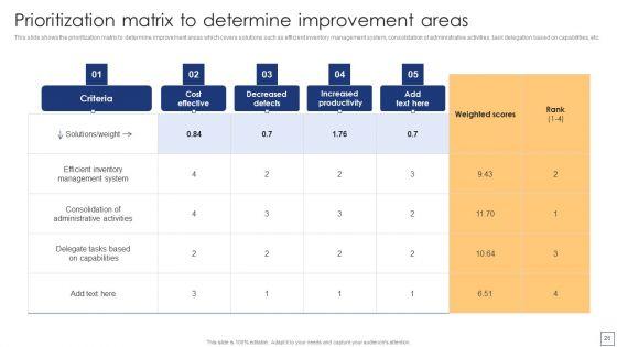 Business_Process_Redesigning_To_Enhance_Productivity_Ppt_PowerPoint_Presentation_Complete_Deck_With_Slides_Slide_26.jpg