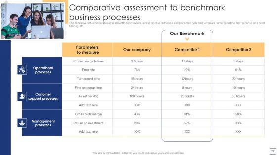 Business_Process_Redesigning_To_Enhance_Productivity_Ppt_PowerPoint_Presentation_Complete_Deck_With_Slides_Slide_27.jpg