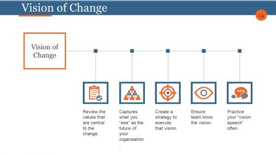 Business_Process_Reengineering_And_Change_Management_Ppt_PowerPoint_Presentation_Complete_Deck_With_Slides_Slide_14.jpg