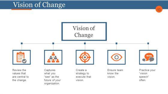 Business_Process_Reengineering_And_Change_Management_Ppt_PowerPoint_Presentation_Complete_Deck_With_Slides_Slide_15.jpg