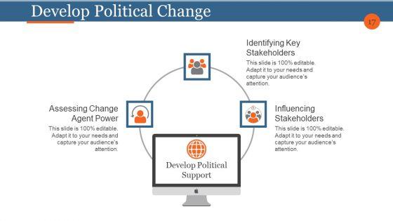 Business_Process_Reengineering_And_Change_Management_Ppt_PowerPoint_Presentation_Complete_Deck_With_Slides_Slide_17.jpg
