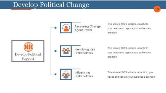 Business_Process_Reengineering_And_Change_Management_Ppt_PowerPoint_Presentation_Complete_Deck_With_Slides_Slide_18.jpg