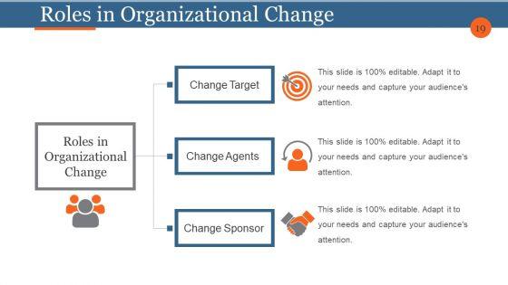Business_Process_Reengineering_And_Change_Management_Ppt_PowerPoint_Presentation_Complete_Deck_With_Slides_Slide_19.jpg