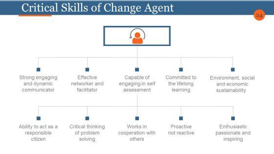 Business_Process_Reengineering_And_Change_Management_Ppt_PowerPoint_Presentation_Complete_Deck_With_Slides_Slide_24.jpg