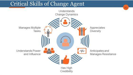 Business_Process_Reengineering_And_Change_Management_Ppt_PowerPoint_Presentation_Complete_Deck_With_Slides_Slide_25.jpg