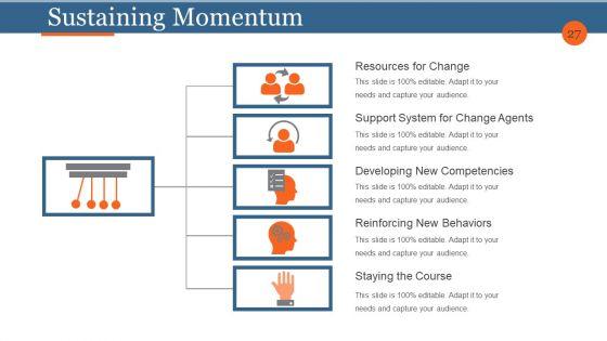 Business_Process_Reengineering_And_Change_Management_Ppt_PowerPoint_Presentation_Complete_Deck_With_Slides_Slide_27.jpg