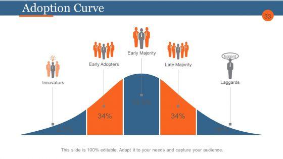 Business_Process_Reengineering_And_Change_Management_Ppt_PowerPoint_Presentation_Complete_Deck_With_Slides_Slide_33.jpg