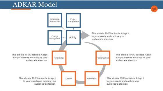 Business_Process_Reengineering_And_Change_Management_Ppt_PowerPoint_Presentation_Complete_Deck_With_Slides_Slide_36.jpg