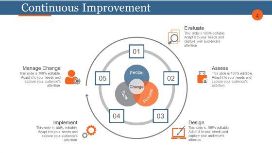 Business_Process_Reengineering_And_Change_Management_Ppt_PowerPoint_Presentation_Complete_Deck_With_Slides_Slide_4.jpg