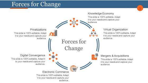 Business_Process_Reengineering_And_Change_Management_Ppt_PowerPoint_Presentation_Complete_Deck_With_Slides_Slide_5.jpg