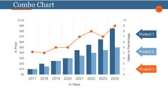 Business_Process_Reengineering_And_Change_Management_Ppt_PowerPoint_Presentation_Complete_Deck_With_Slides_Slide_73.jpg