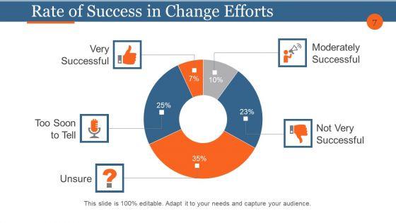 Business_Process_Reengineering_And_Change_Management_Ppt_PowerPoint_Presentation_Complete_Deck_With_Slides_Slide_7.jpg