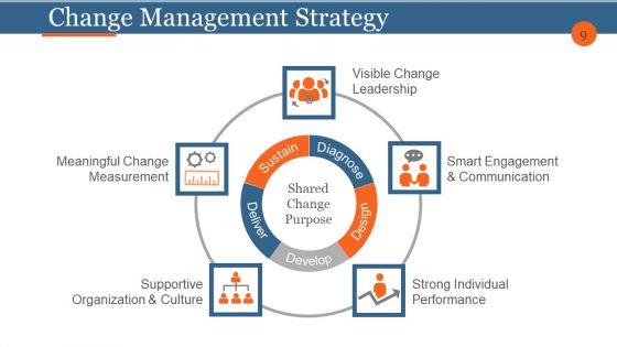 Business_Process_Reengineering_And_Change_Management_Ppt_PowerPoint_Presentation_Complete_Deck_With_Slides_Slide_9.jpg