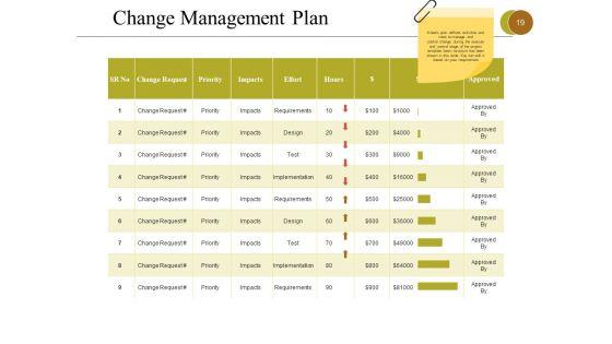 Business_Process_Reengineering_Ppt_PowerPoint_Presentation_Complete_Deck_With_Slides_Slide_19.jpg