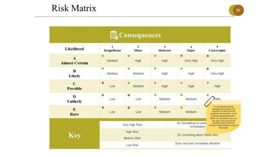 Business_Process_Reengineering_Ppt_PowerPoint_Presentation_Complete_Deck_With_Slides_Slide_29.jpg