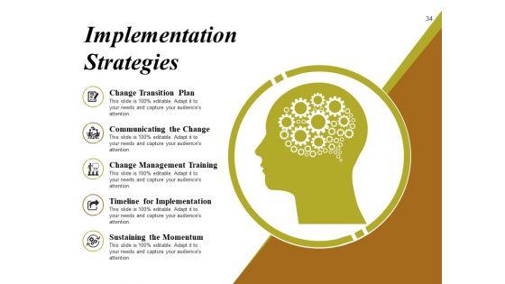 Business_Process_Reengineering_Ppt_PowerPoint_Presentation_Complete_Deck_With_Slides_Slide_34.jpg