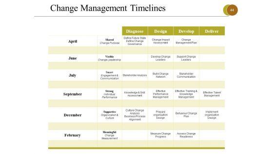 Business_Process_Reengineering_Ppt_PowerPoint_Presentation_Complete_Deck_With_Slides_Slide_44.jpg
