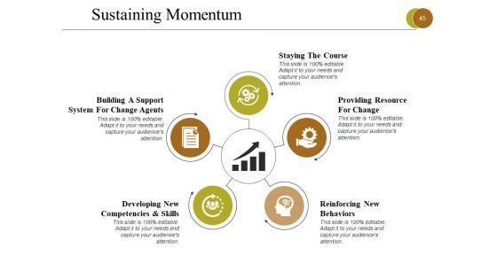 Business_Process_Reengineering_Ppt_PowerPoint_Presentation_Complete_Deck_With_Slides_Slide_45.jpg